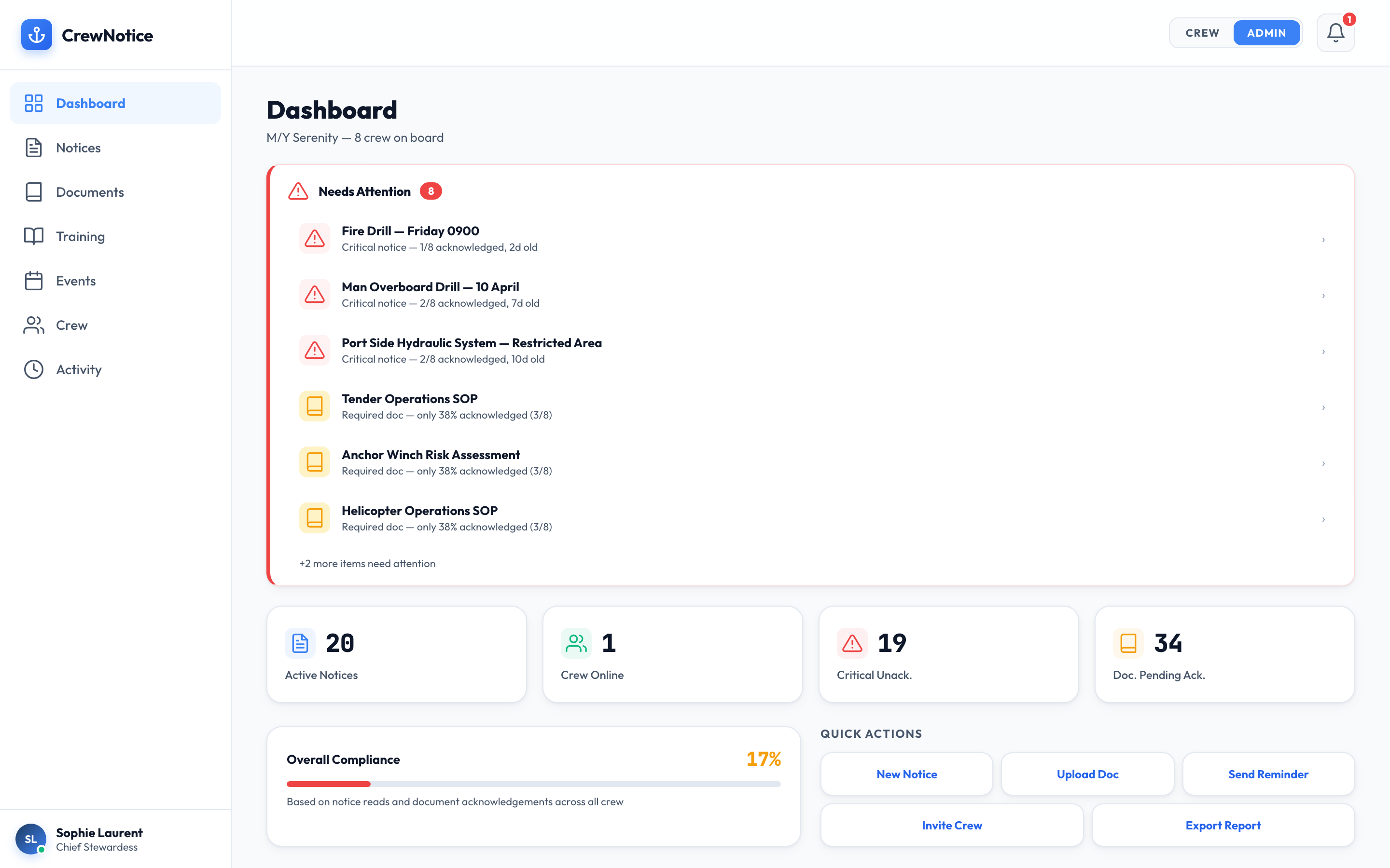 Compliance dashboard showing overall compliance score, attention items, and quick actions